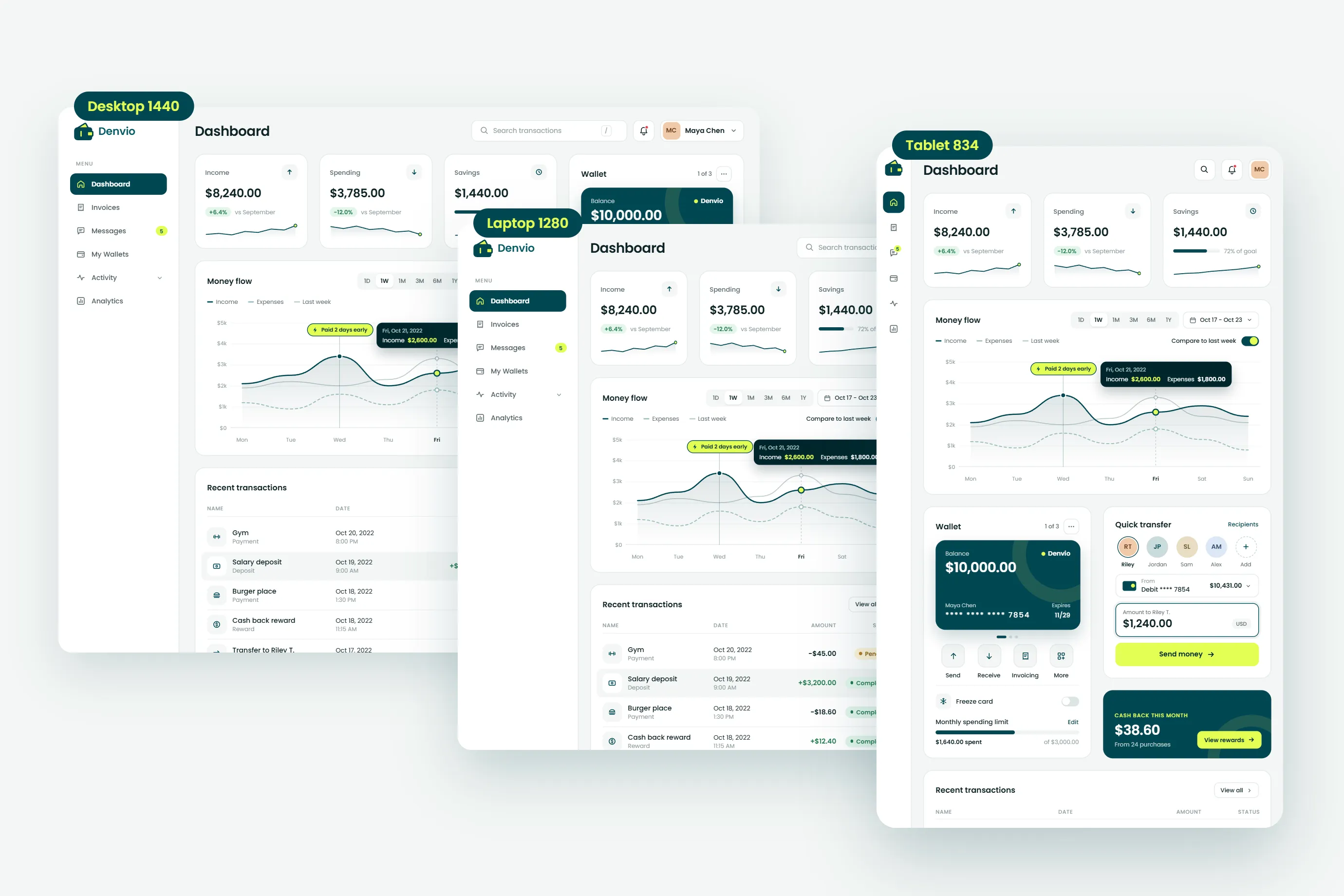 Denvio dashboard at desktop, laptop and tablet widths