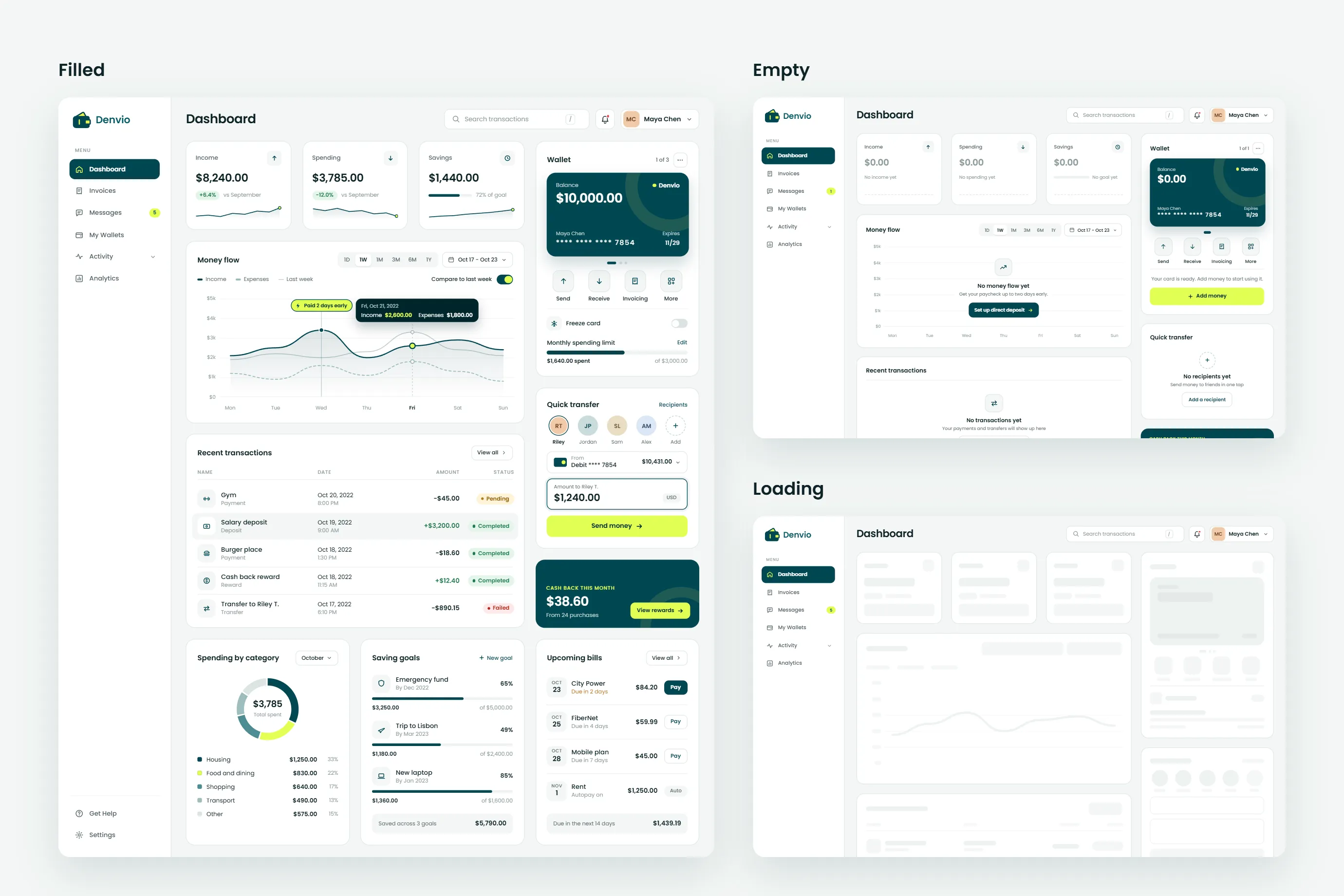 Denvio dashboard in its filled, empty and loading states