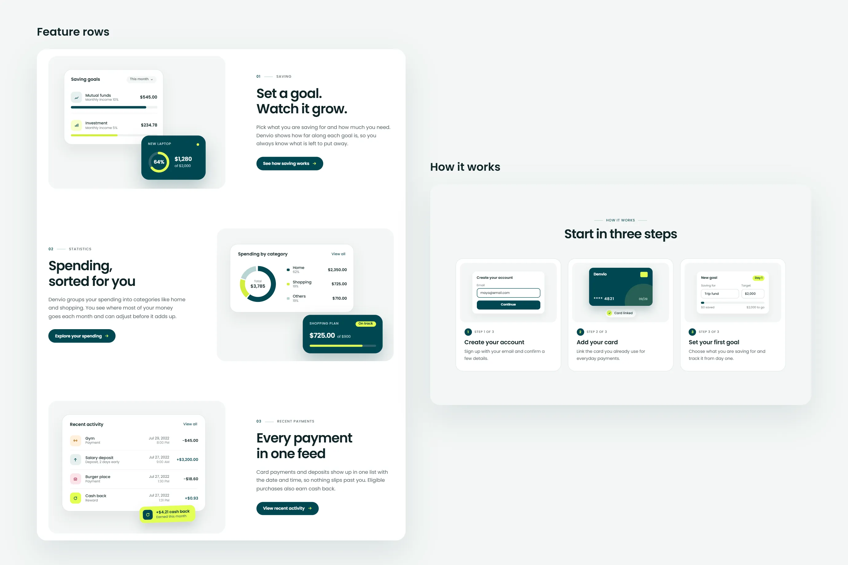 Denvio landing page feature rows for saving goals, spending by category and recent payments, with the three sign up steps