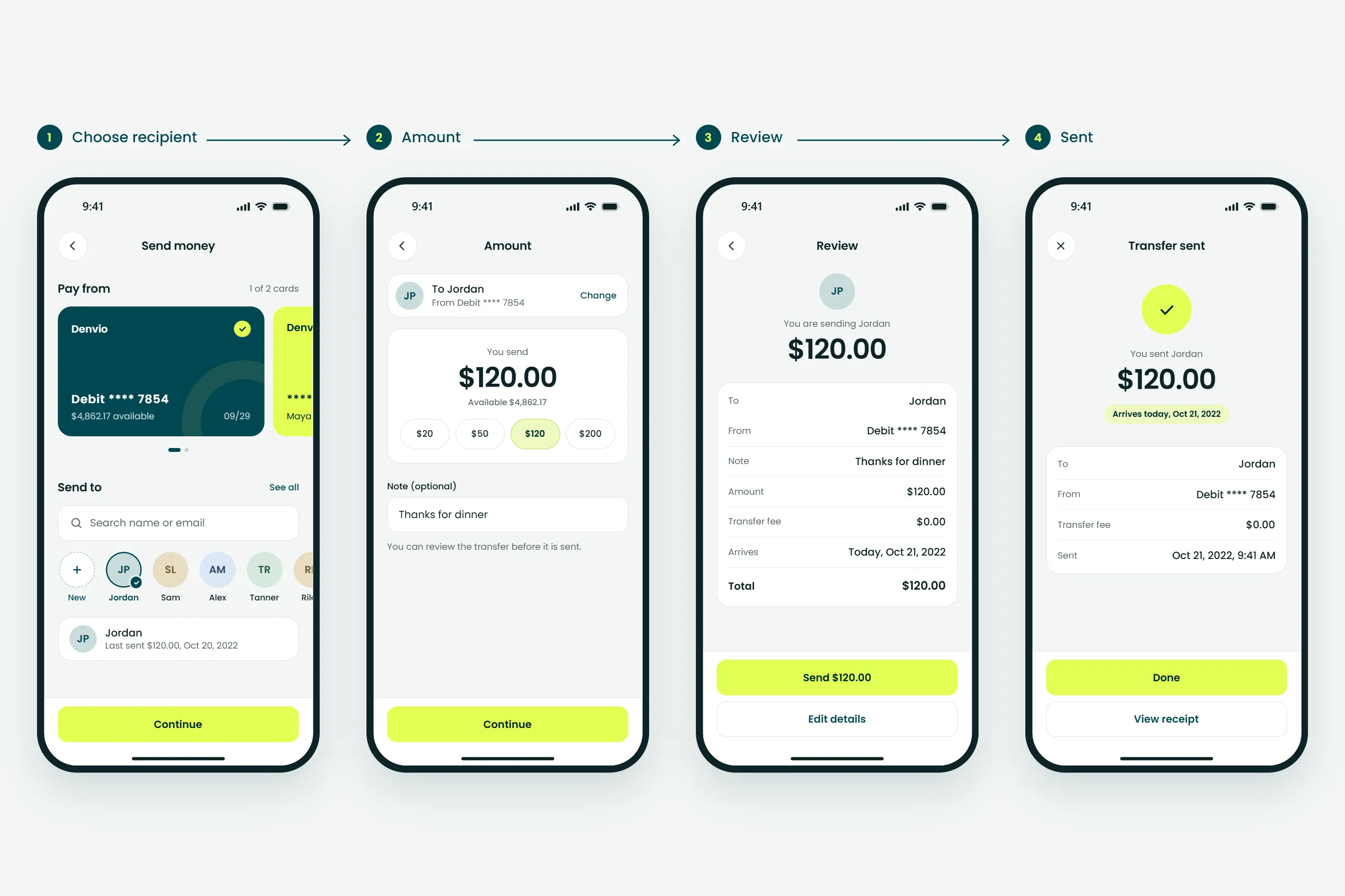 Denvio phone transfer flow in four steps: choose recipient, amount, review and sent