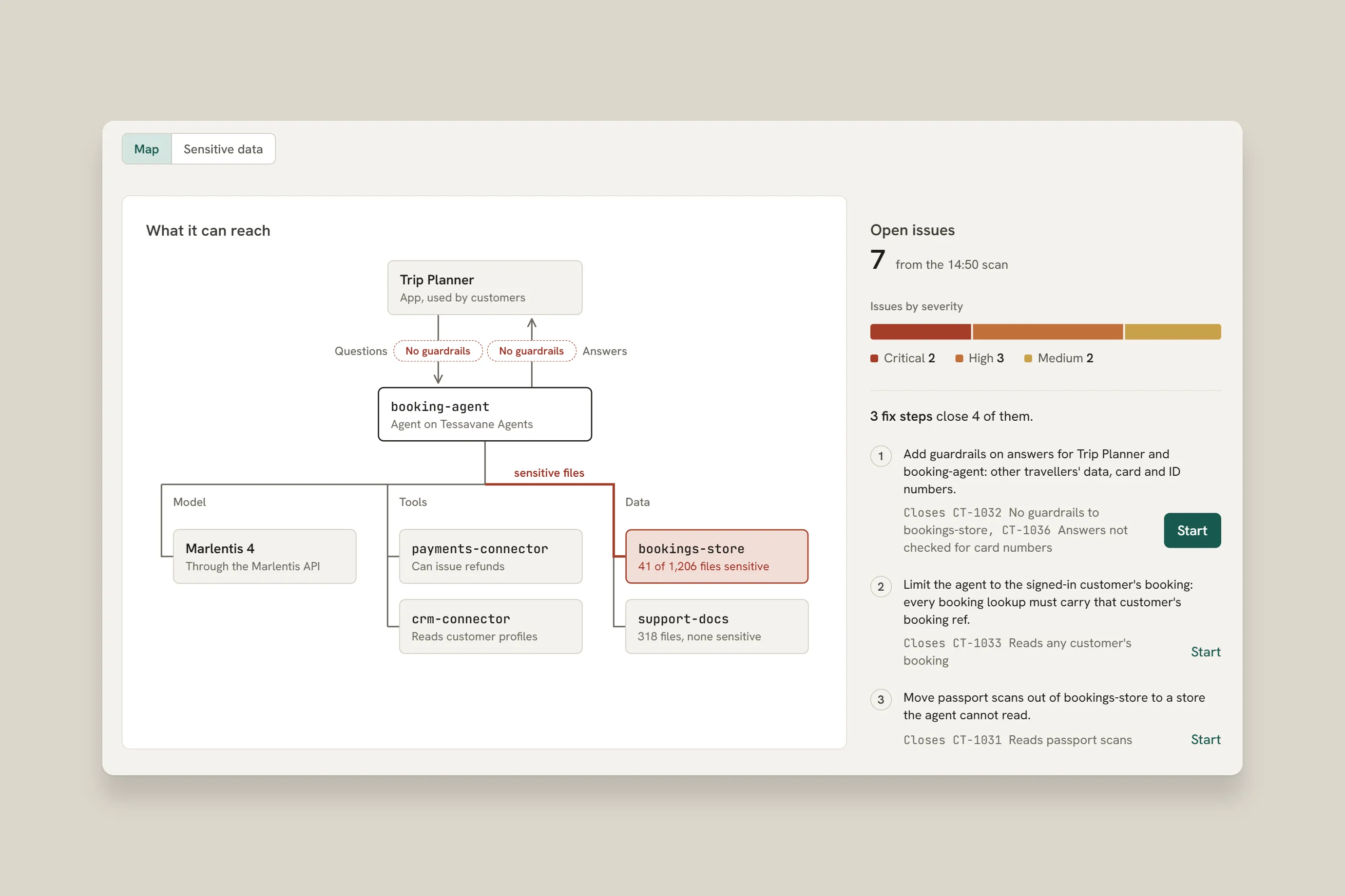 Map of what a booking agent can reach: its app, its model, two tool connectors and two data stores, with no guardrails on questions or answers, and three fix steps