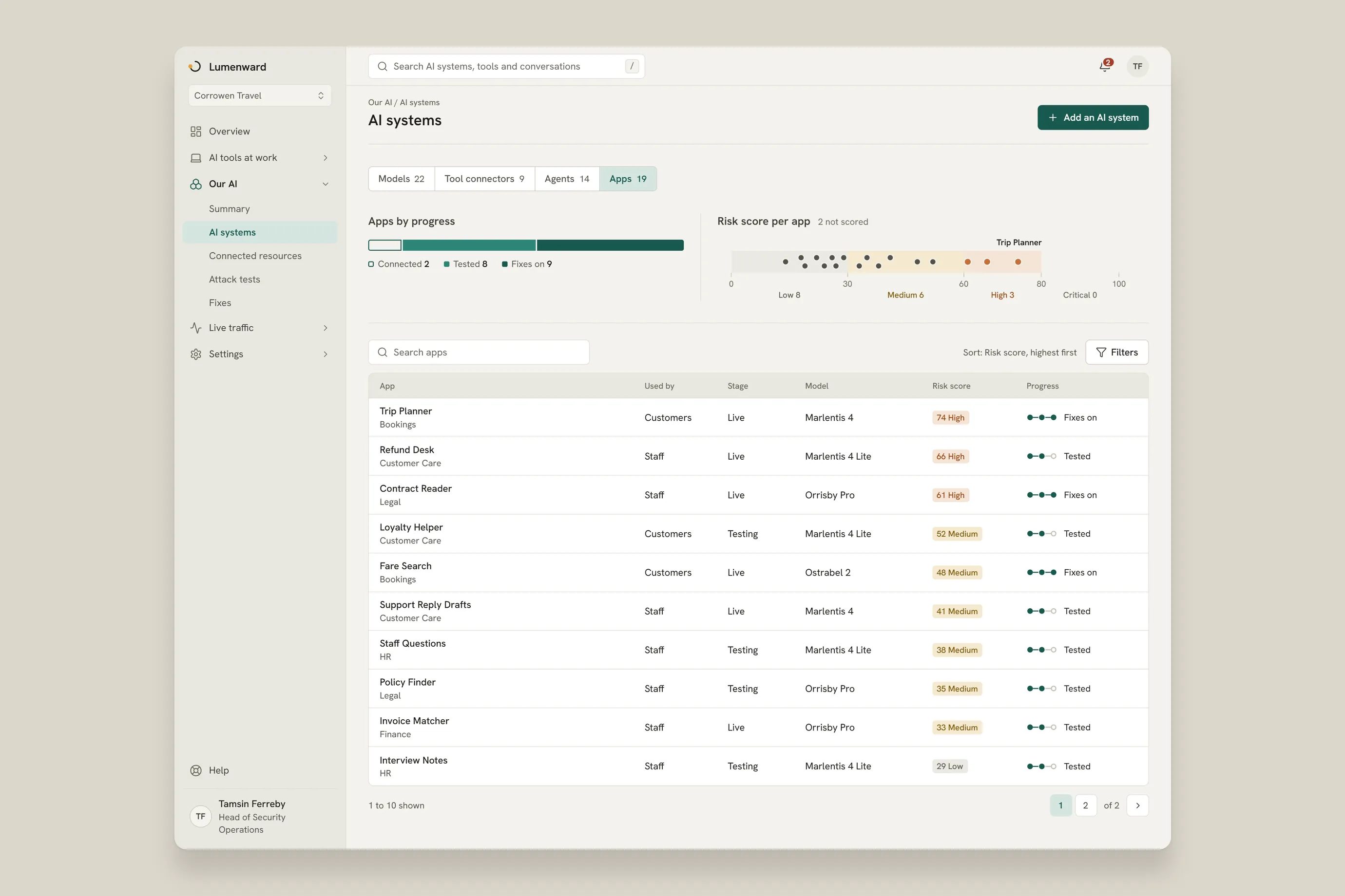 List of the company's AI apps with who uses them, stage, model, risk score and progress